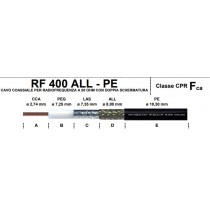 SIVA HF 400 ALL-PE 10,3 mm CAVO BASSA  PERDITA DOPPIO SCHERMO (RG-213)