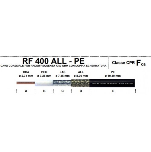 SIVA HF 400 ALL-PE 10,3 mm CAVO BASSA  PERDITA DOPPIO SCHERMO (RG-213)