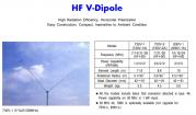 CREATE 786C - KIT 50 MHZ PER 730V1