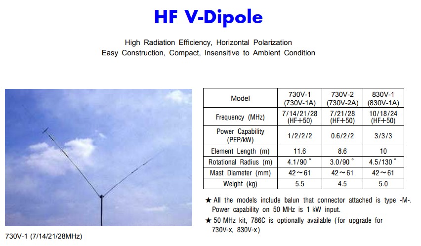 CREATE 786C - KIT 50 MHZ PER 730V1