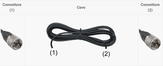 SIRIO RACCORDO CAVO 90CM PL/PL RG-58