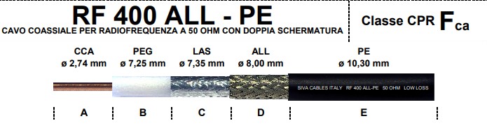 SIVA HF 400 ALL-PE 10,3 mm CAVO BASSA PERDITA DOPPIO SCHERMO (RG-213)